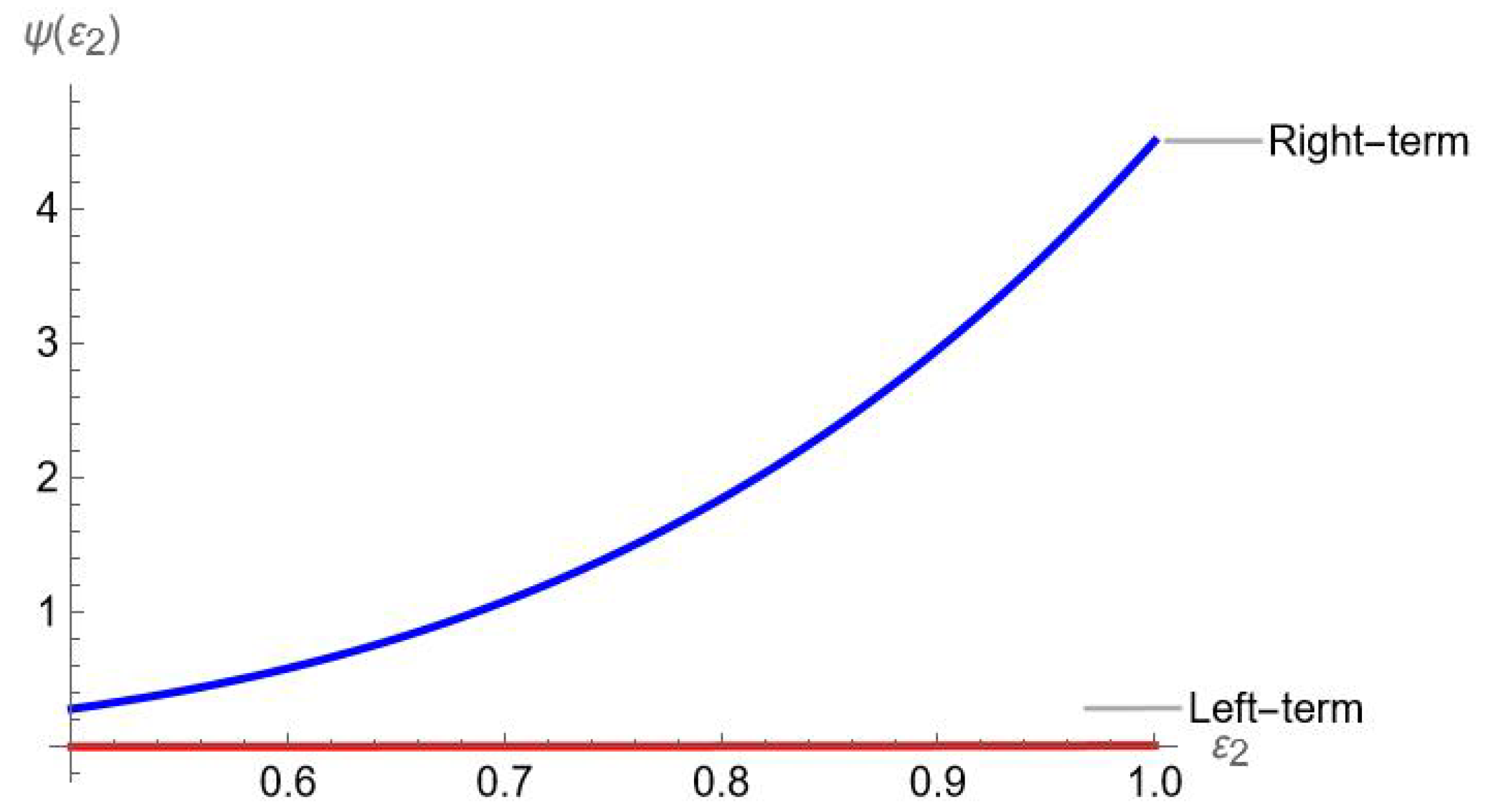 Mathematics 13 02750 g006 Mathematics 13 02750 g006