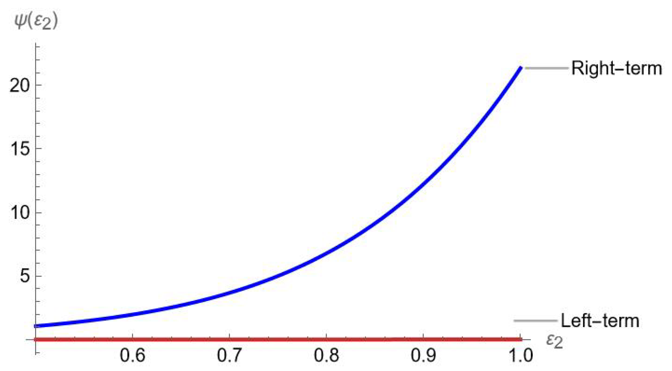 Mathematics 13 02750 g007 Mathematics 13 02750 g007