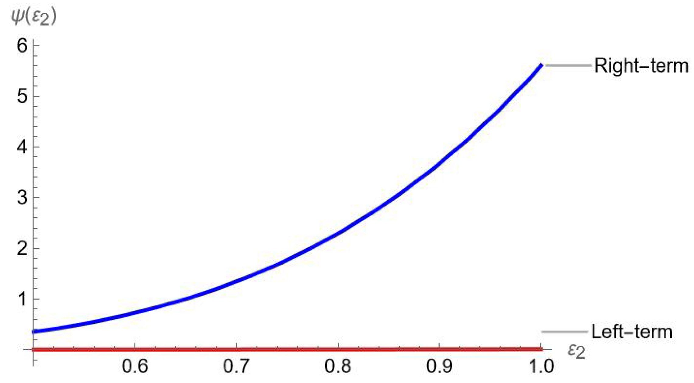 Mathematics 13 02750 g008 Mathematics 13 02750 g008