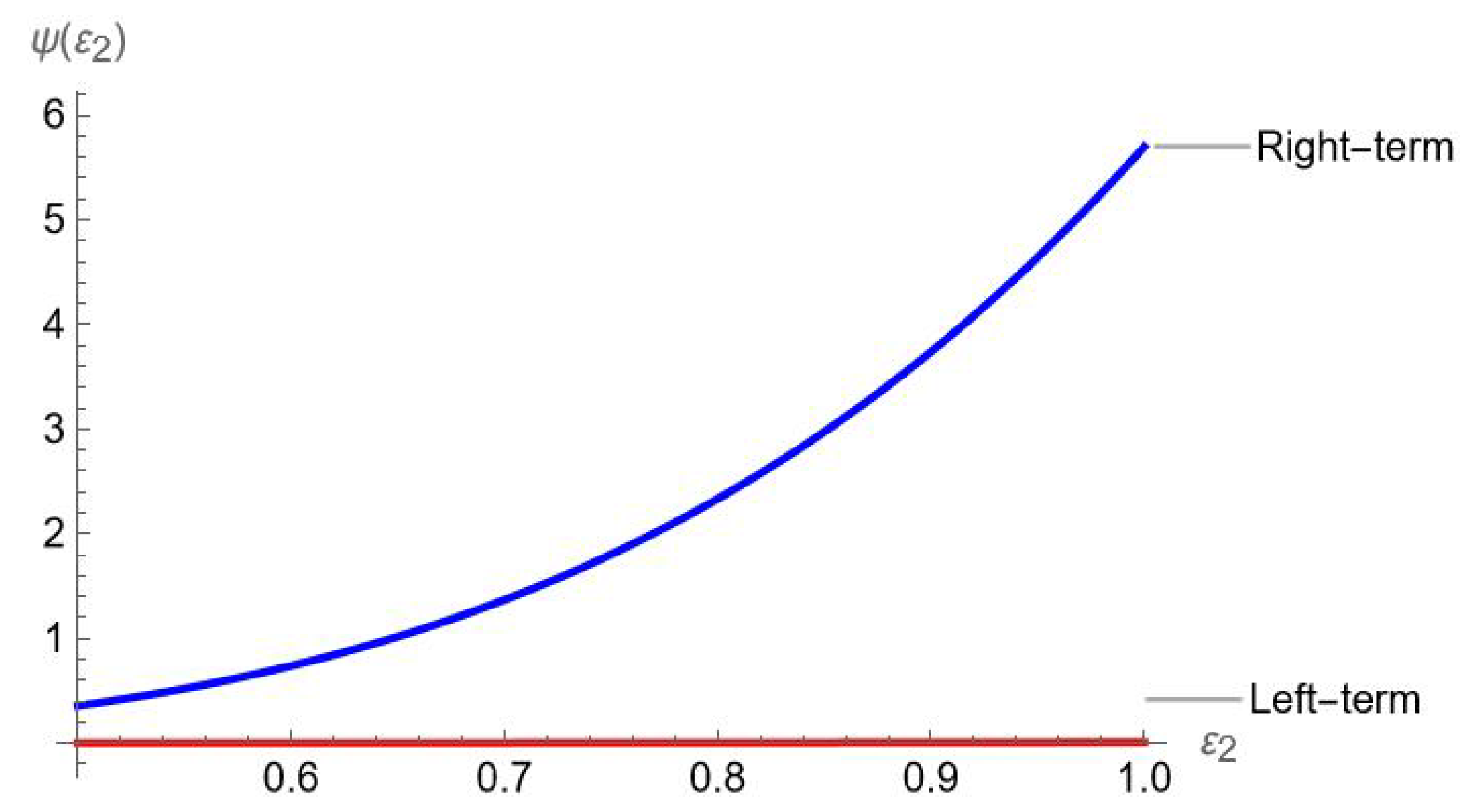 Mathematics 13 02750 g009 Mathematics 13 02750 g009
