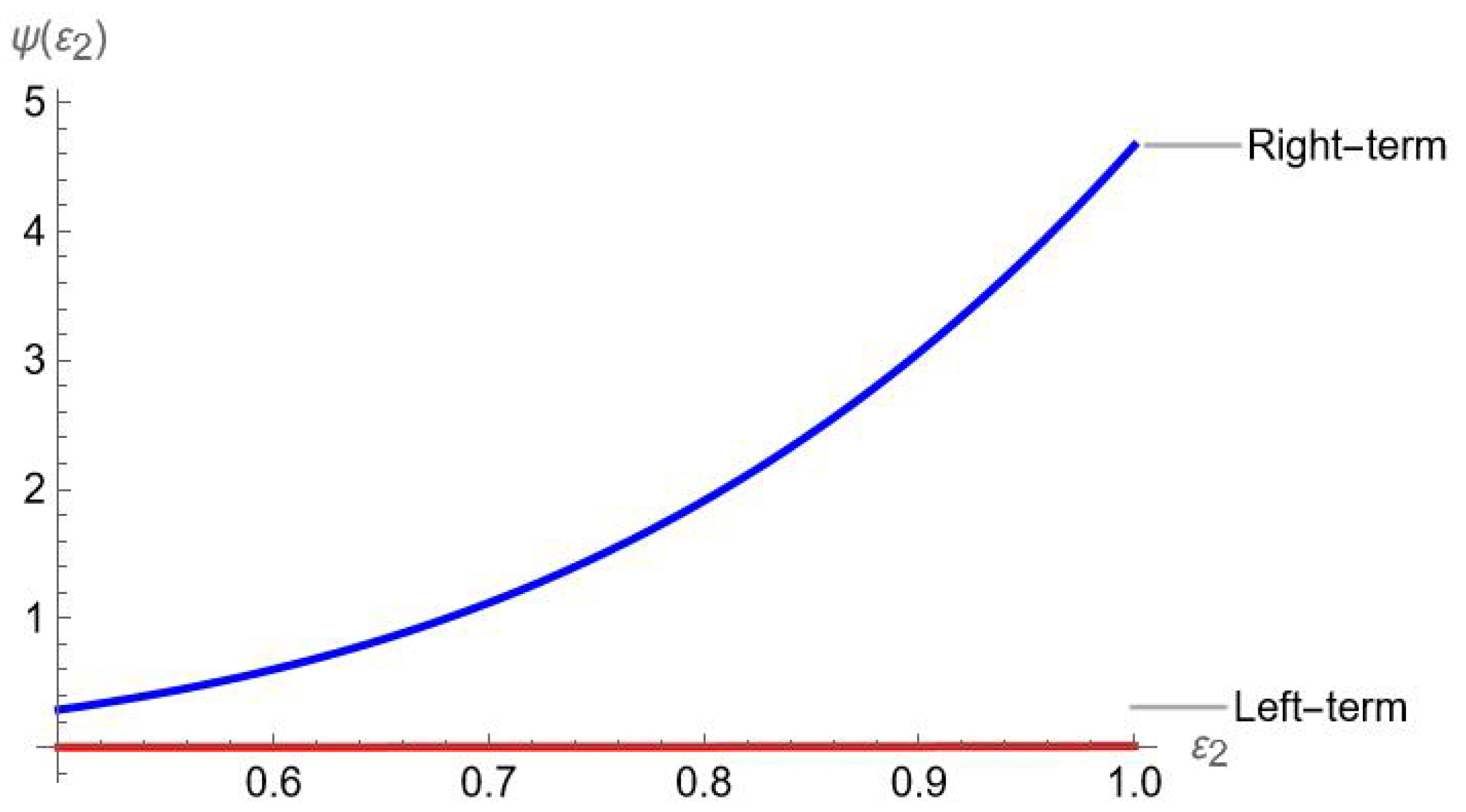 Mathematics 13 02750 g010 Mathematics 13 02750 g010