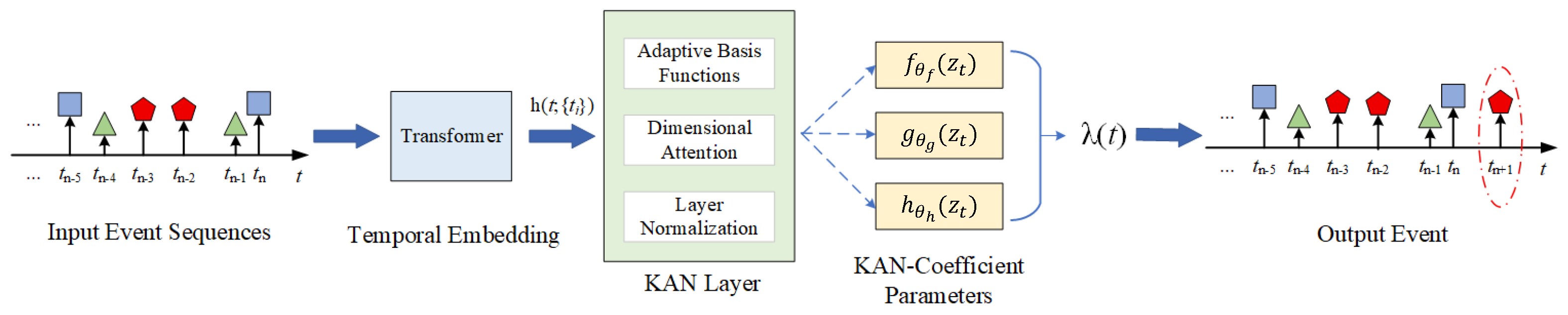 Mathematics 13 02754 g001