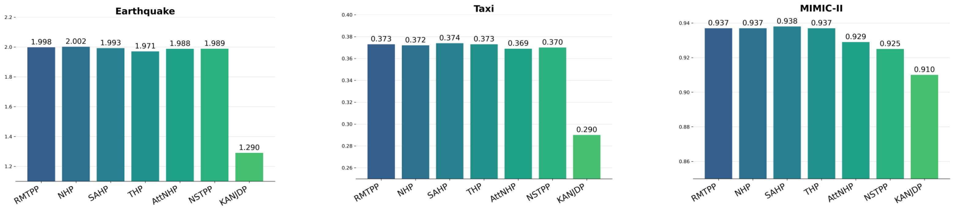 Mathematics 13 02754 g002