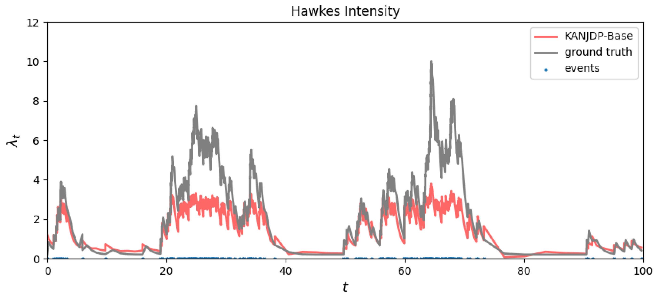 Mathematics 13 02754 g005