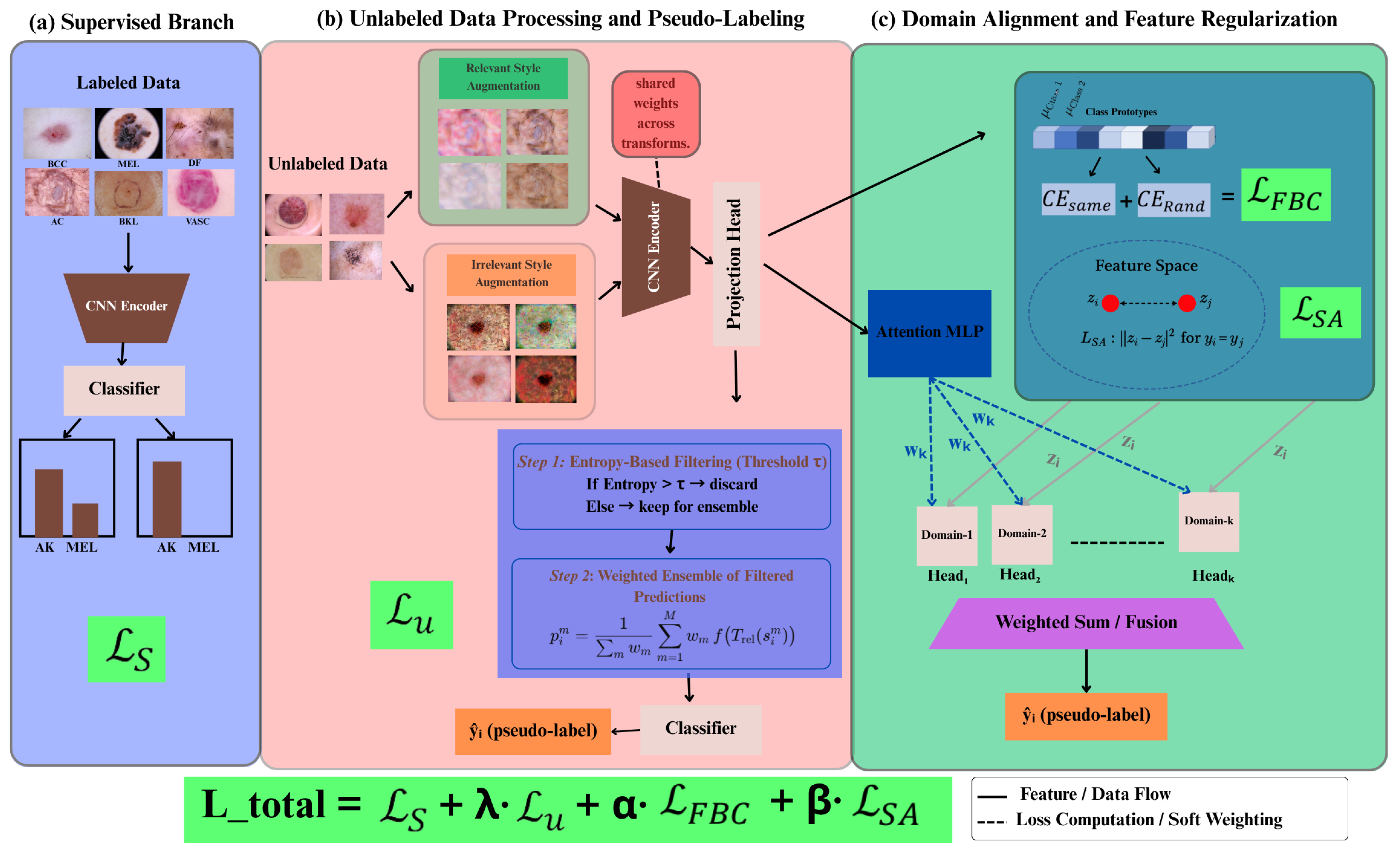 Mathematics 13 02763 g001