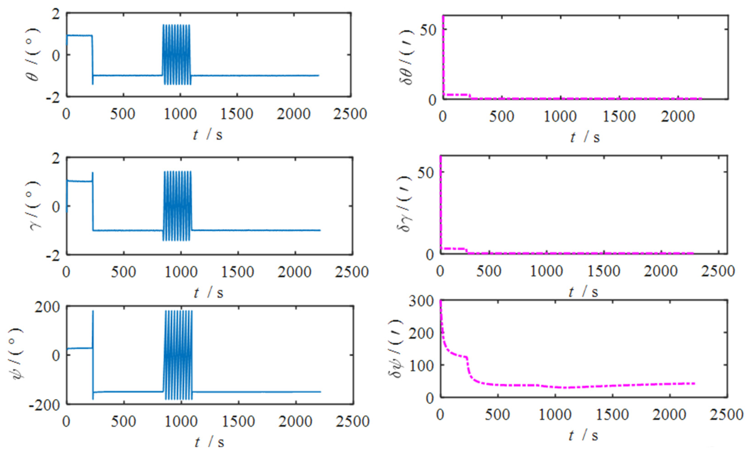 Mathematics 13 02764 g006 Mathematics 13 02764 g006