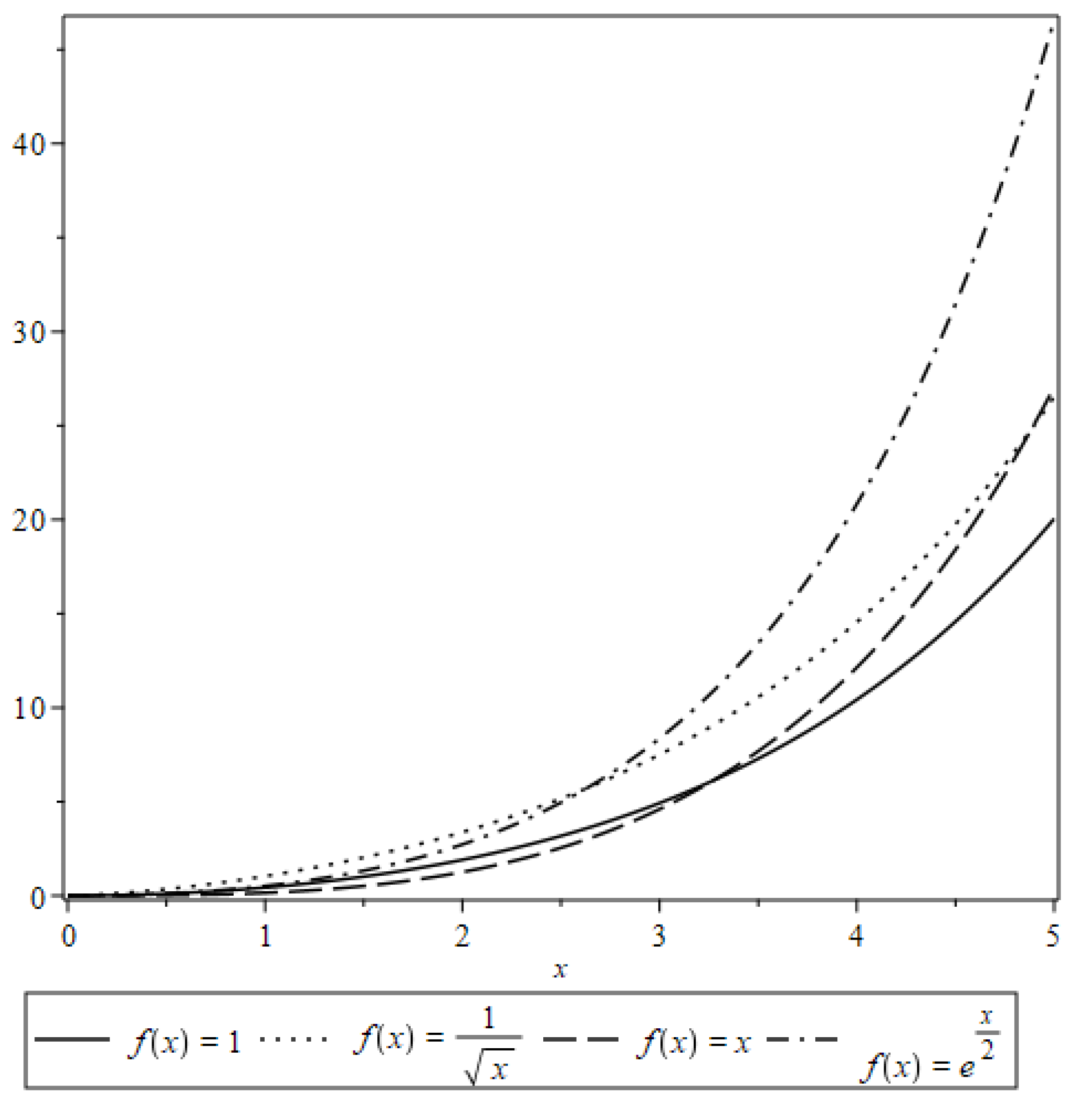 Mathematics 13 02770 g001