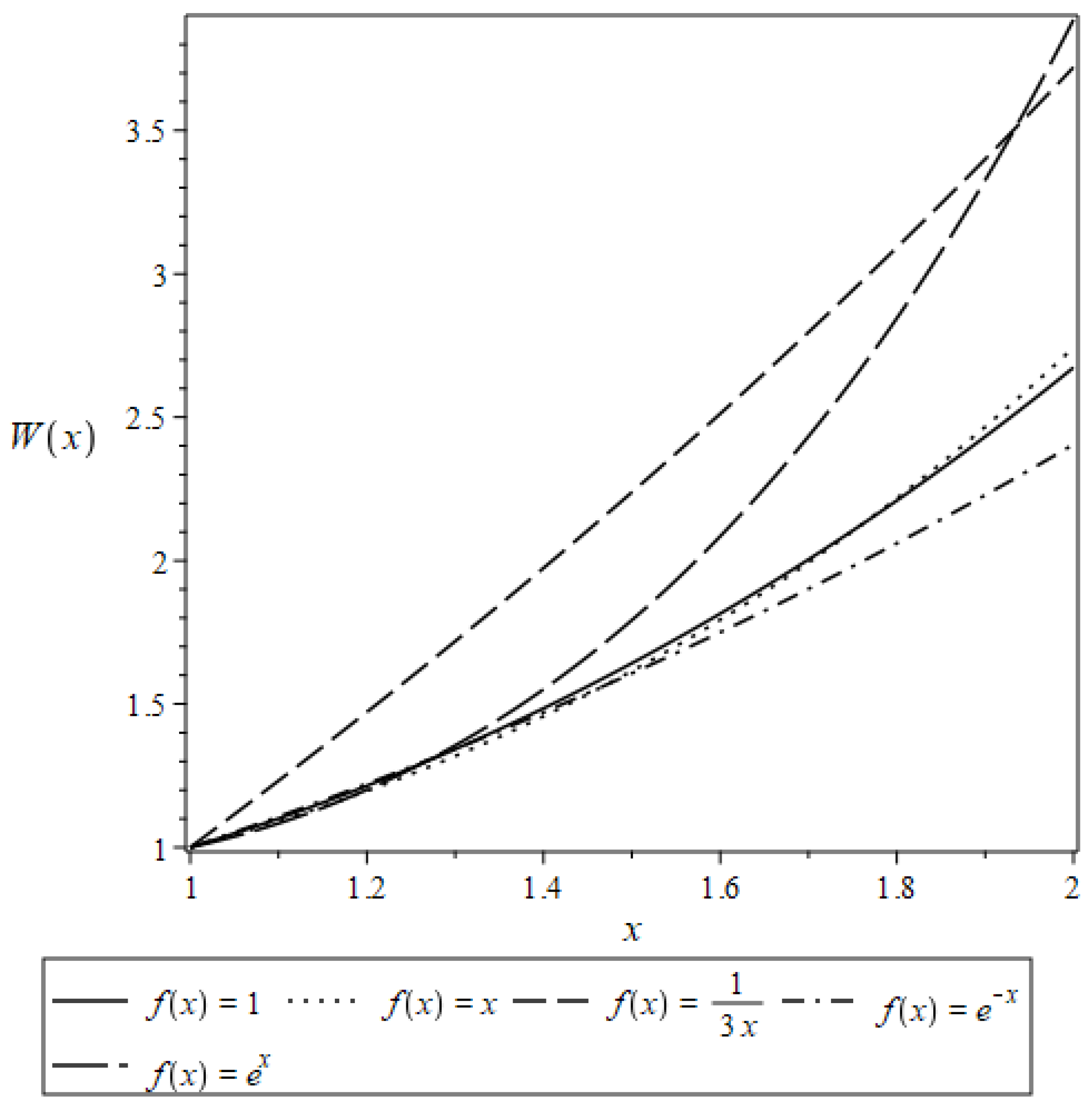 Mathematics 13 02770 g003