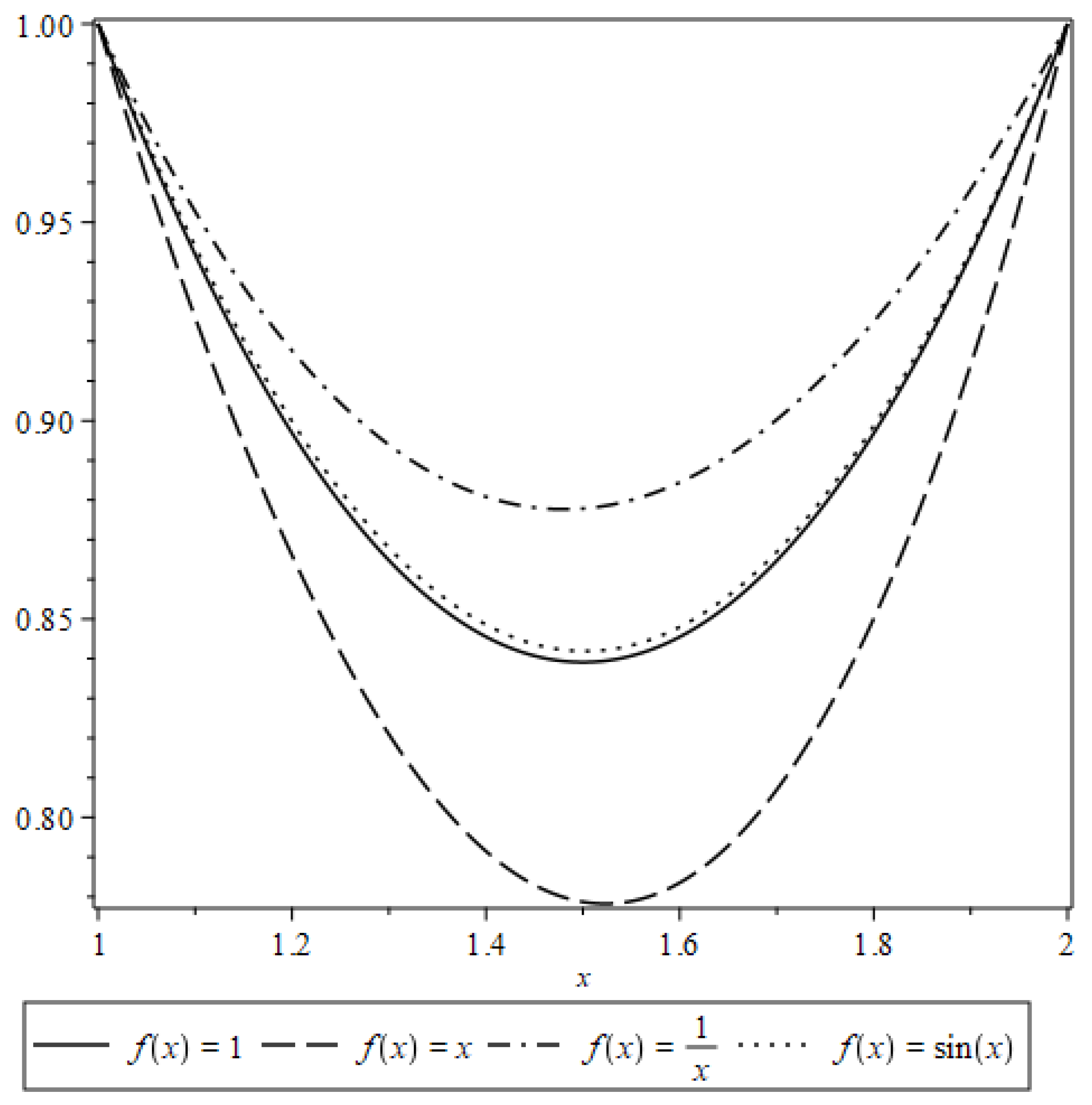 Mathematics 13 02770 g004