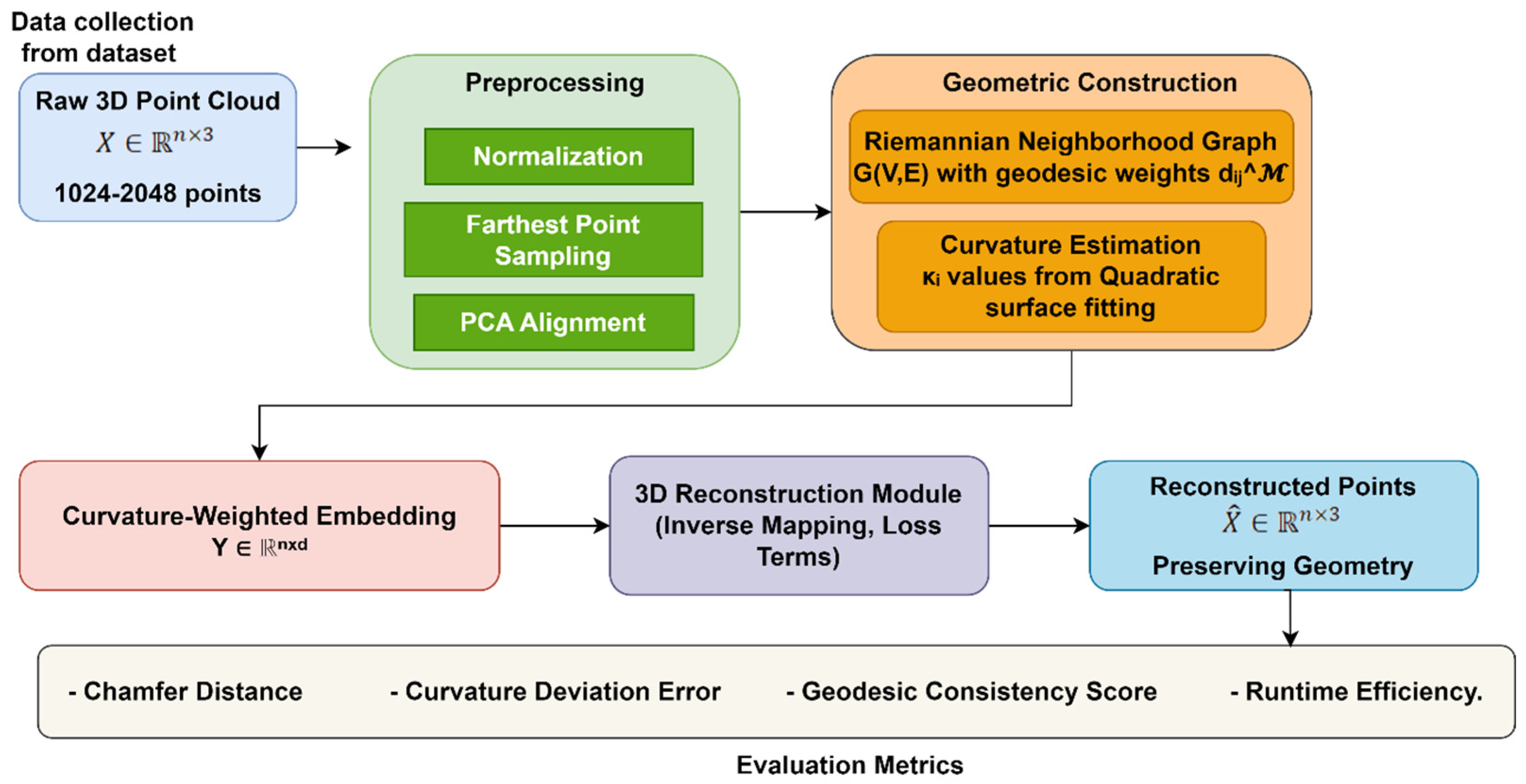 Mathematics 13 02771 g001