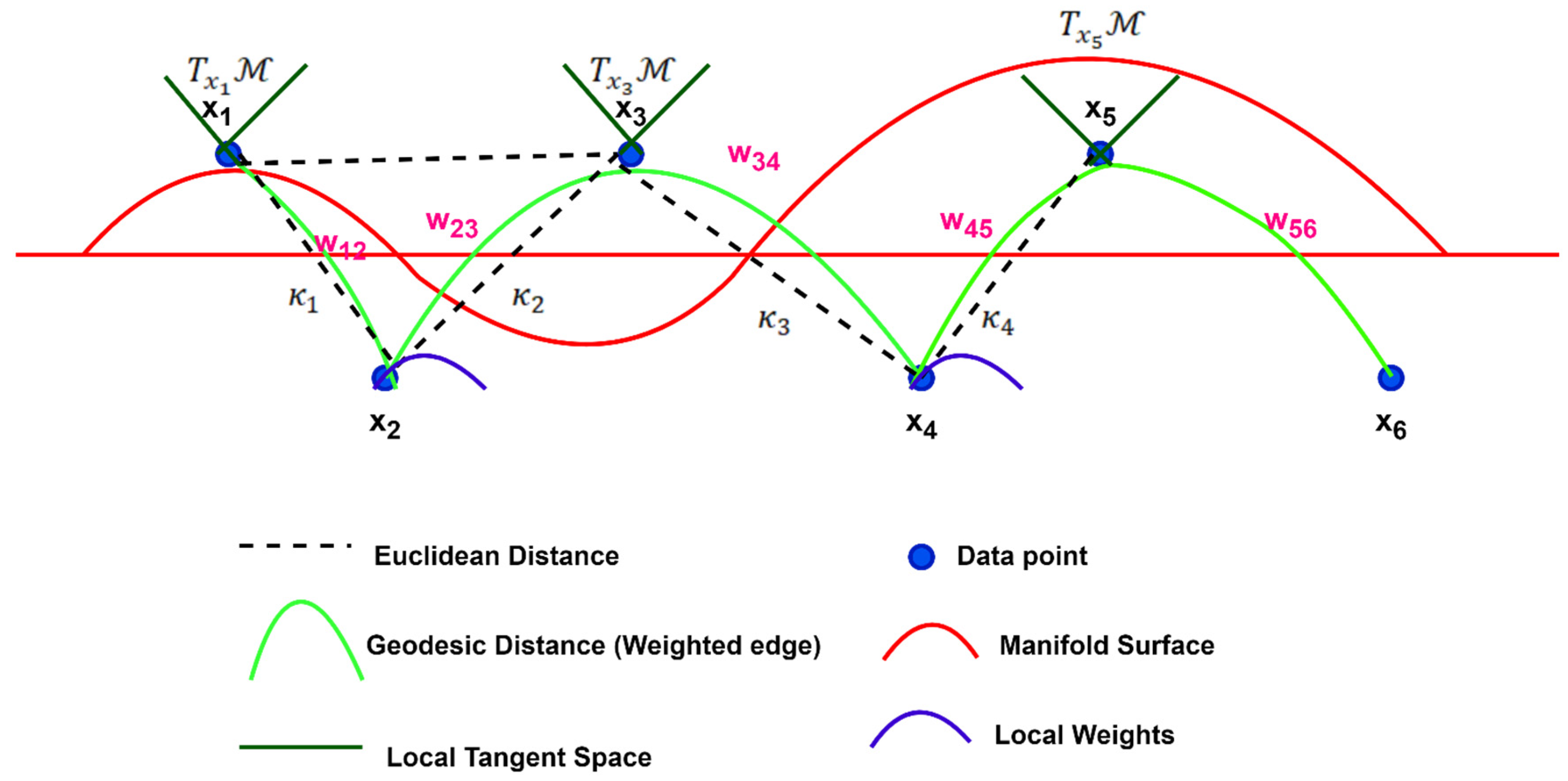 Mathematics 13 02771 g002
