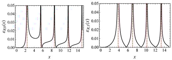 Mathematics 13 02774 g0a1
