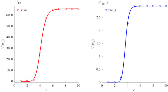 Mathematics 13 02775 g0a21