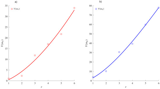Mathematics 13 02775 g0a25