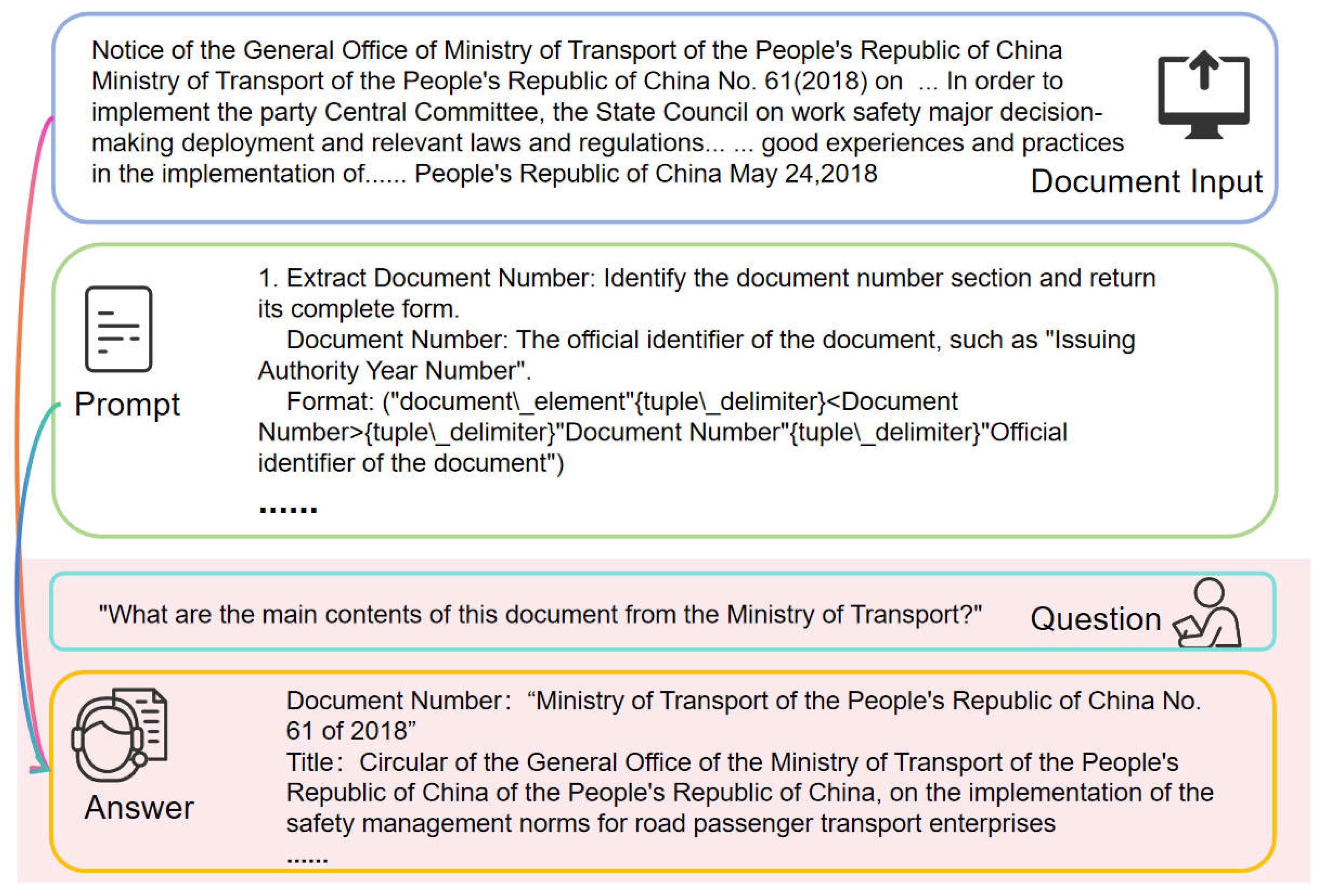 Process Response Graphs Structured Element Extraction from Official Documents Based on BERT-CRF ...