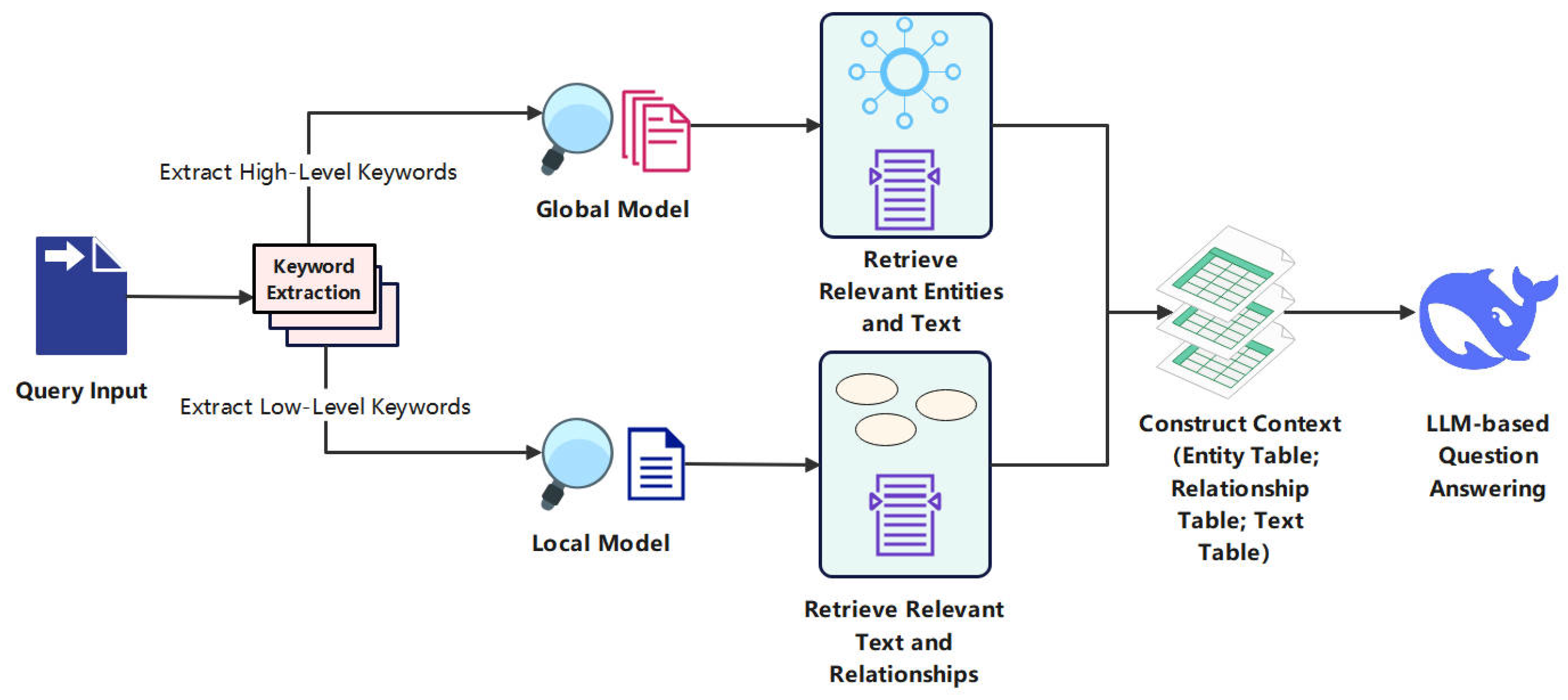 Structured Element Extraction from Official Documents Based on BERT-CRF ...