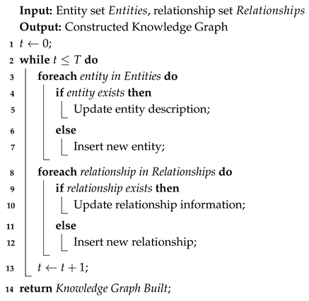 Mathematics 13 02779 i002