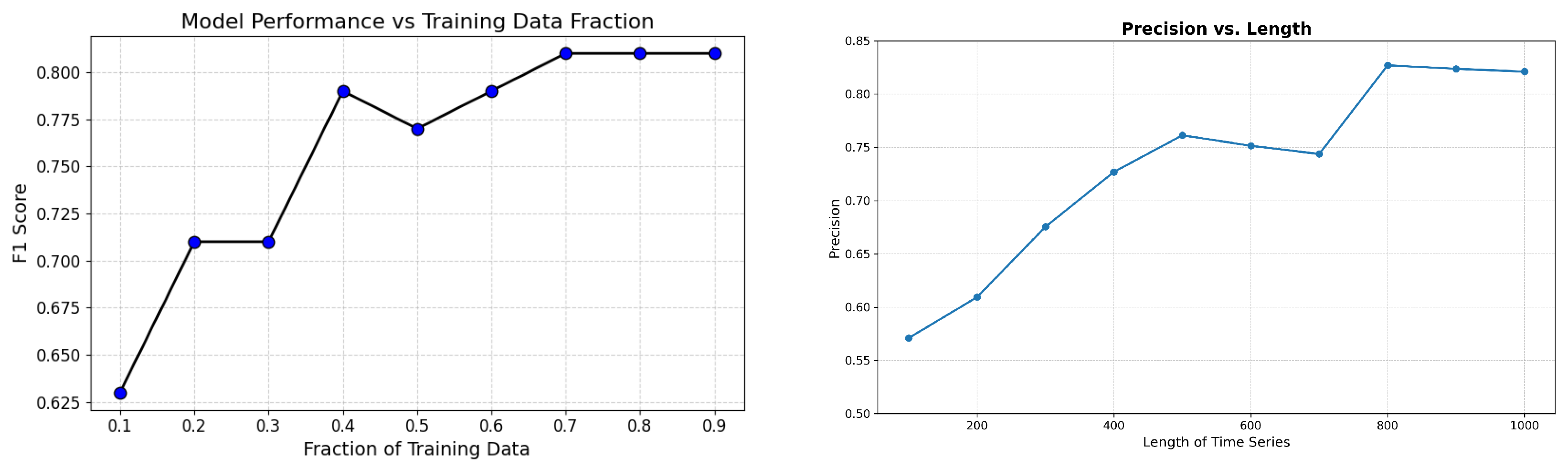 Mathematics 13 02782 g005