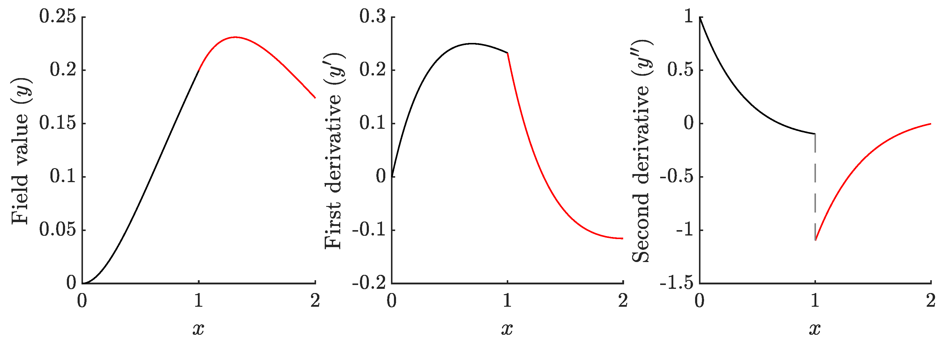 Mathematics 13 02785 g003 Mathematics 13 02785 g003