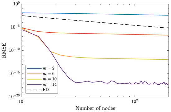 Mathematics 13 02785 g0a2