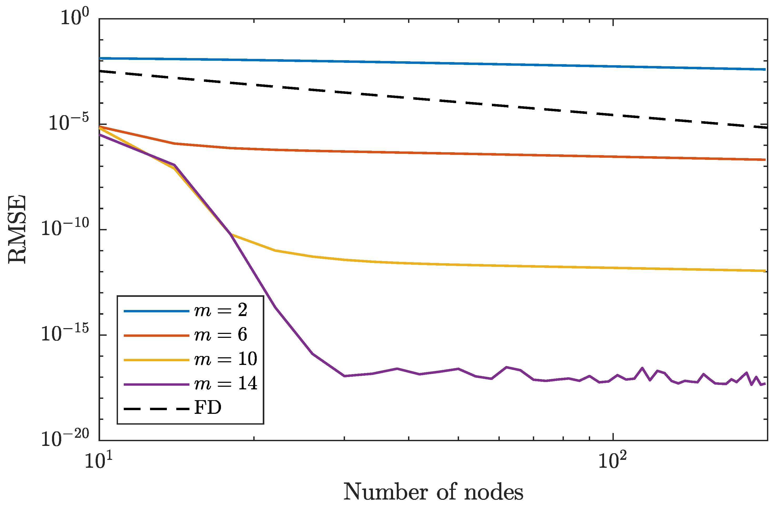 Mathematics 13 02785 g0a2 Mathematics 13 02785 g0a2