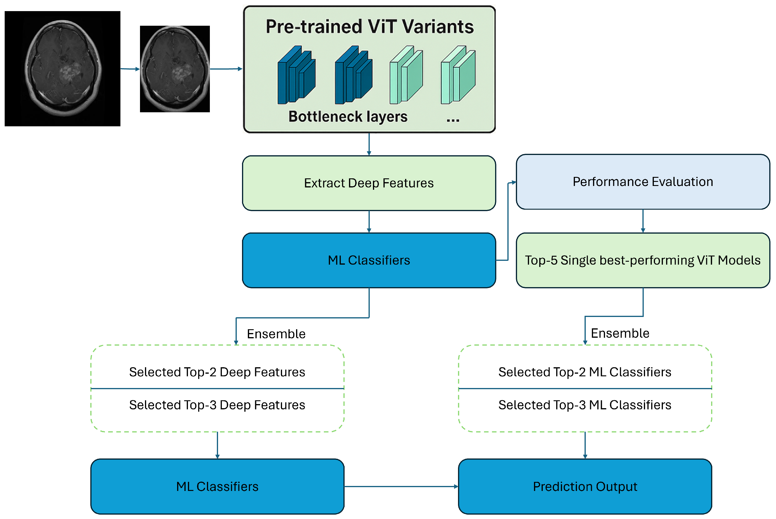 Mathematics 13 02787 g001