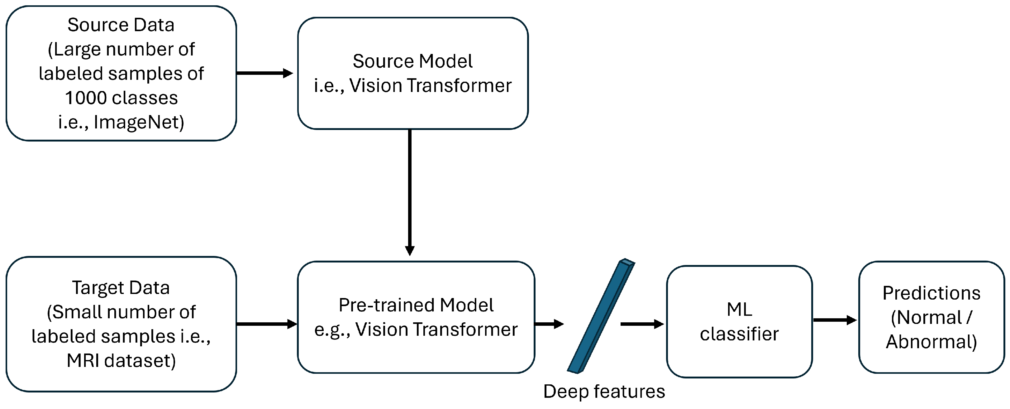 Mathematics 13 02787 g005
