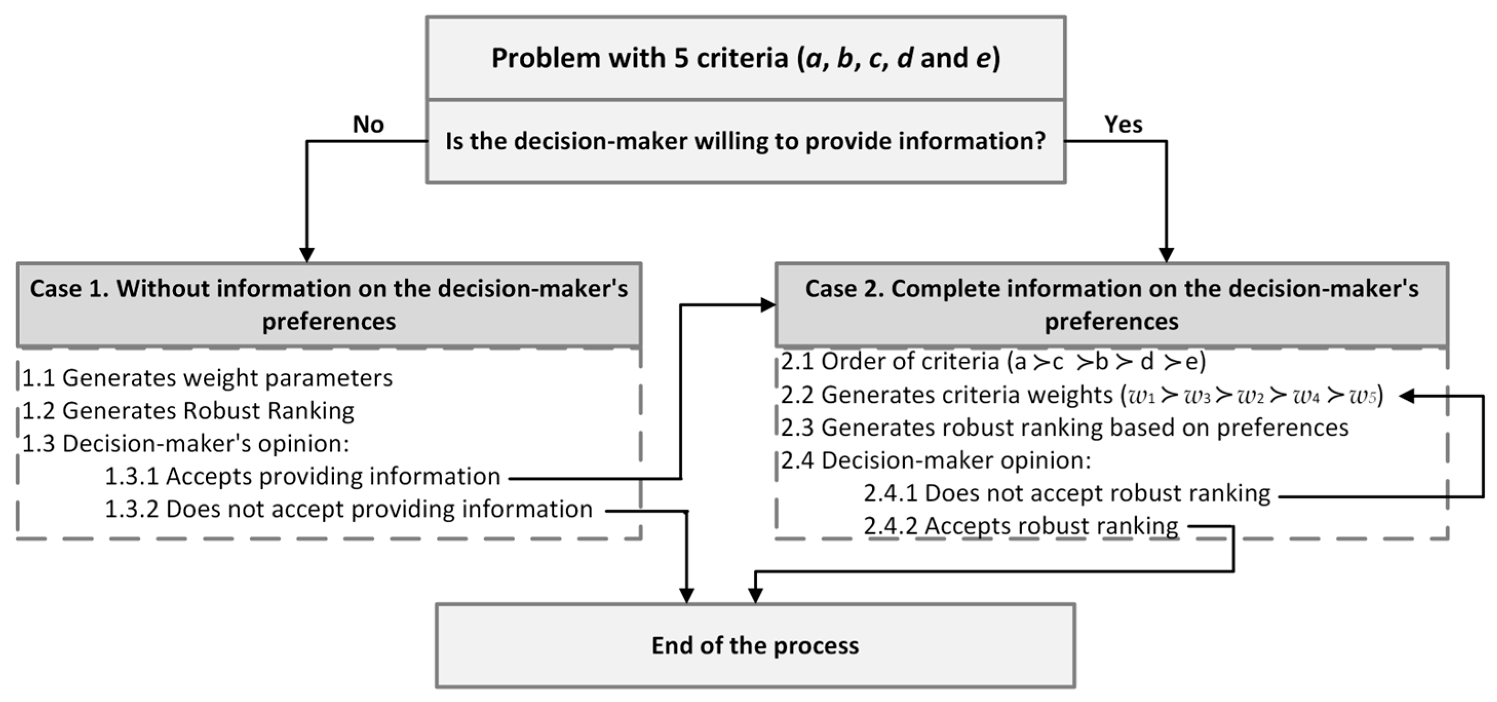 Mathematics 13 02789 g002