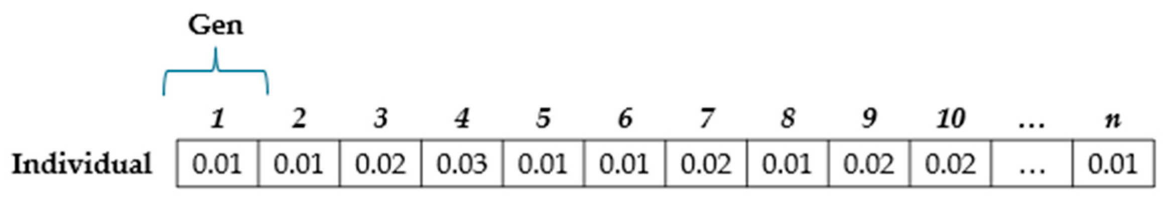 Mathematics 13 02789 g003