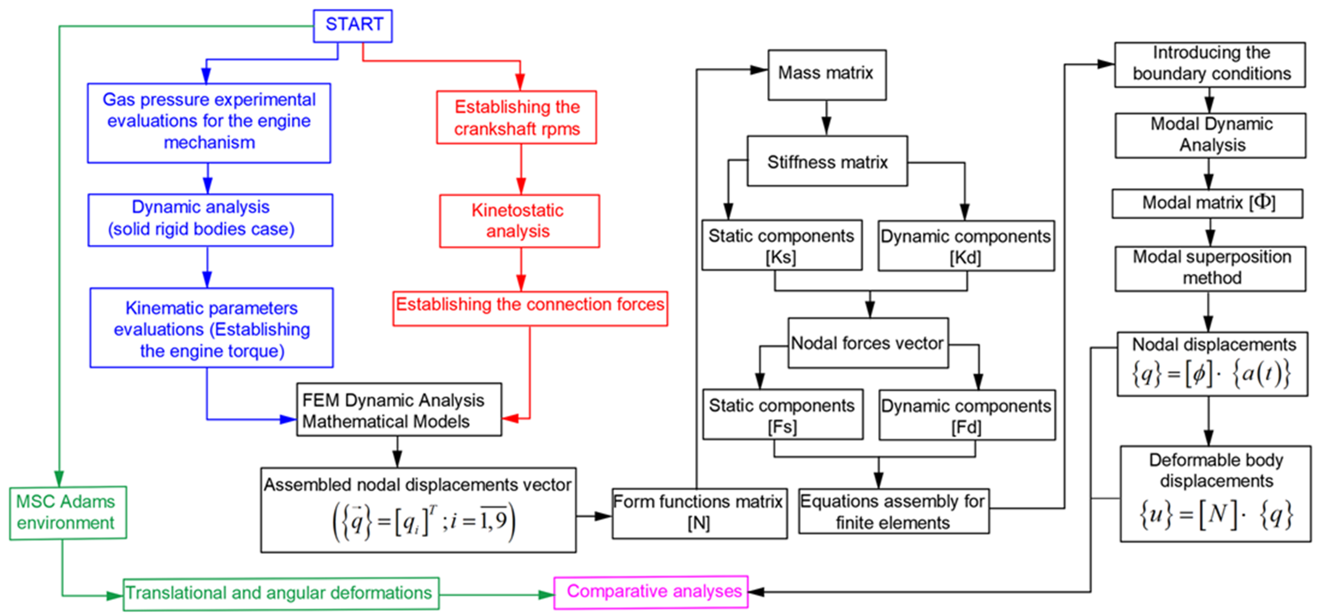 Mathematics 13 02797 g001