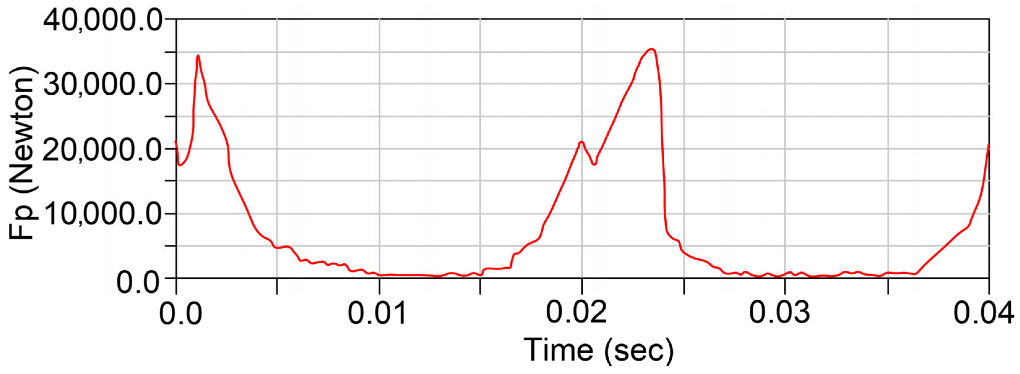 Mathematics 13 02797 g006