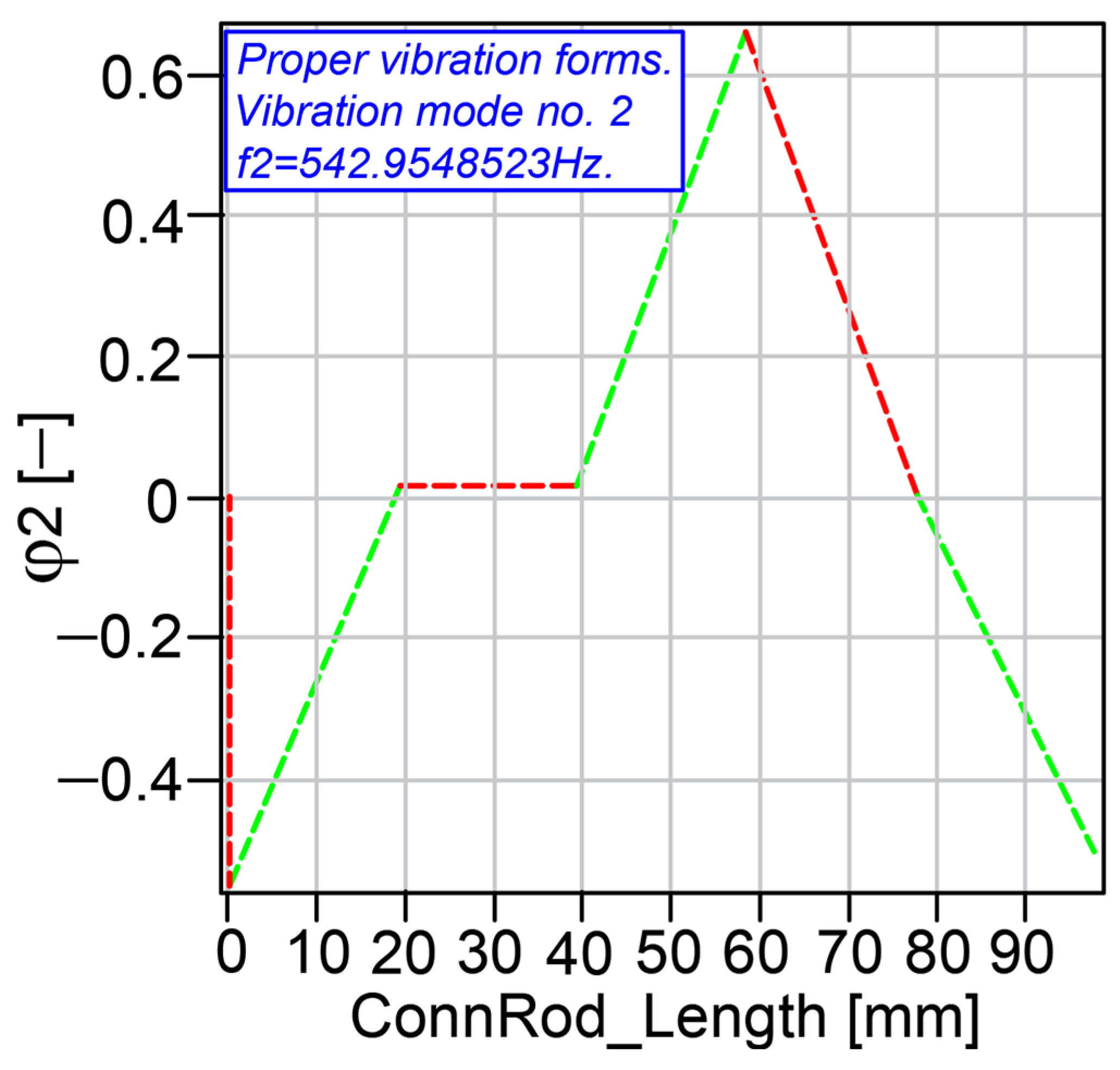 Mathematics 13 02797 g012