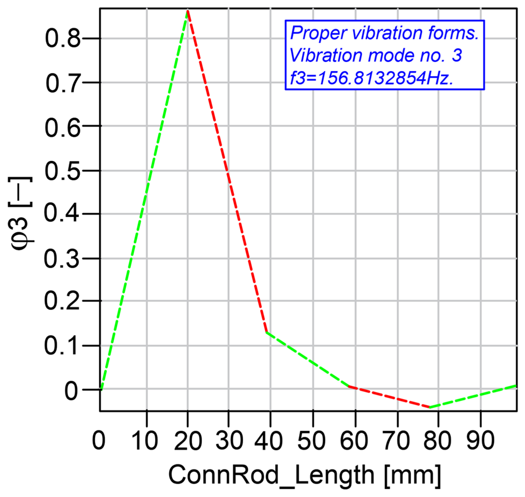 Mathematics 13 02797 g013