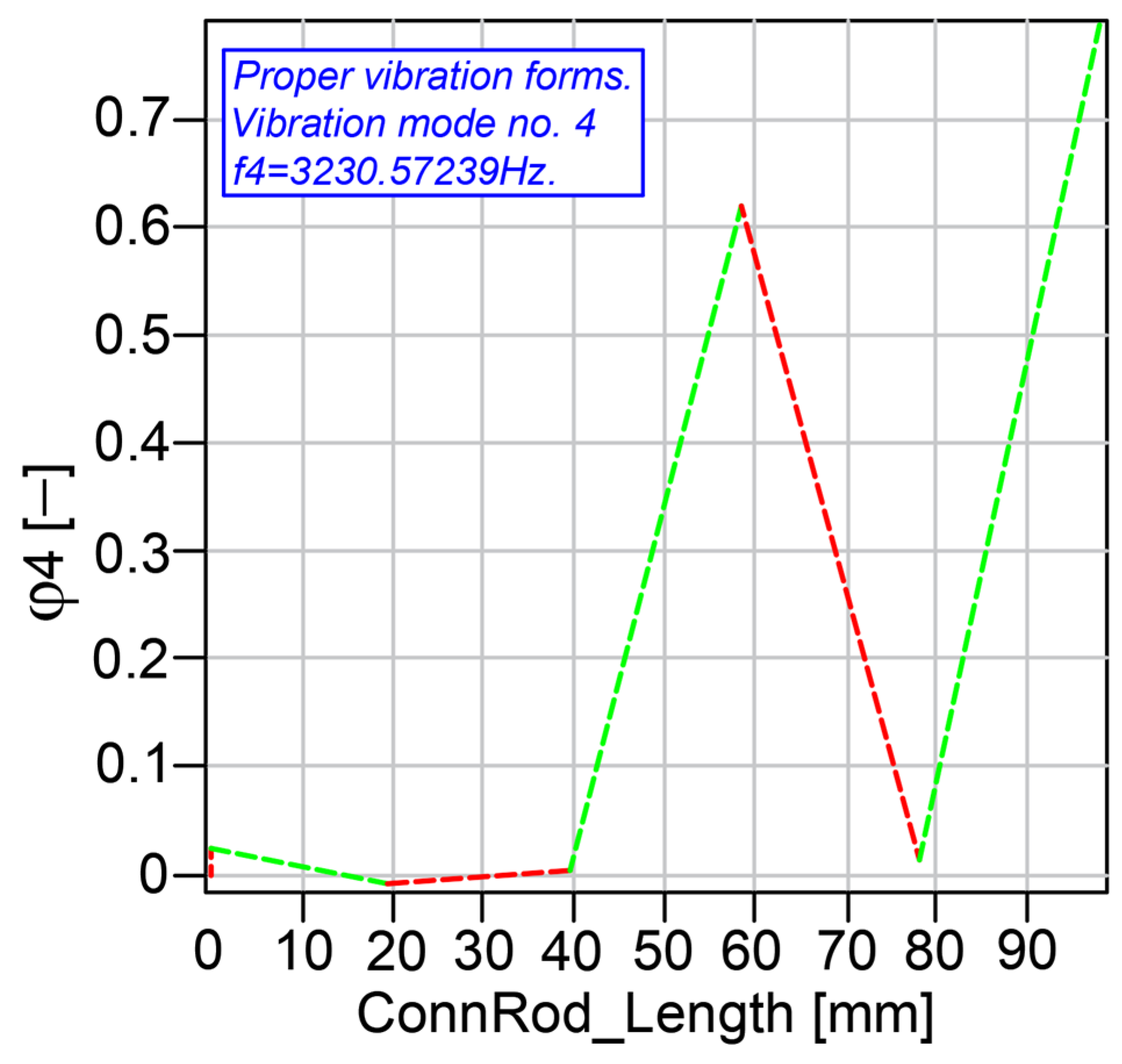 Mathematics 13 02797 g014