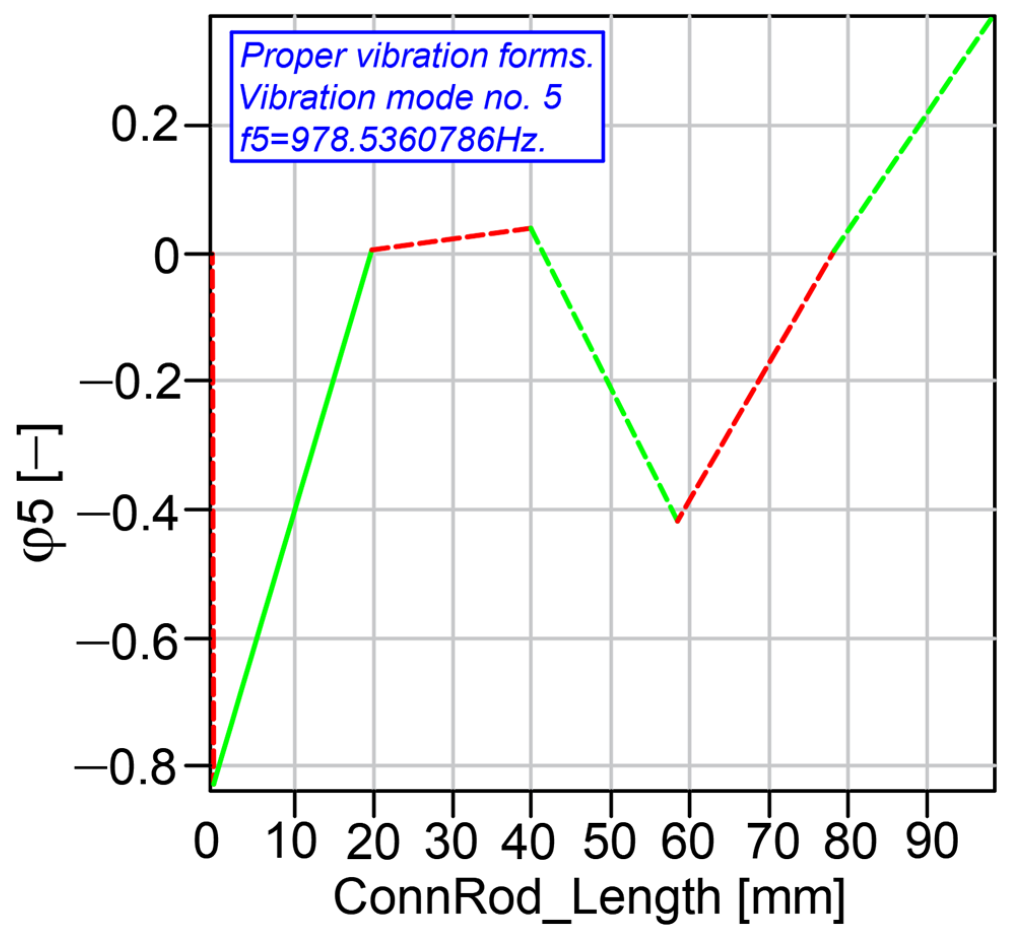 Mathematics 13 02797 g015