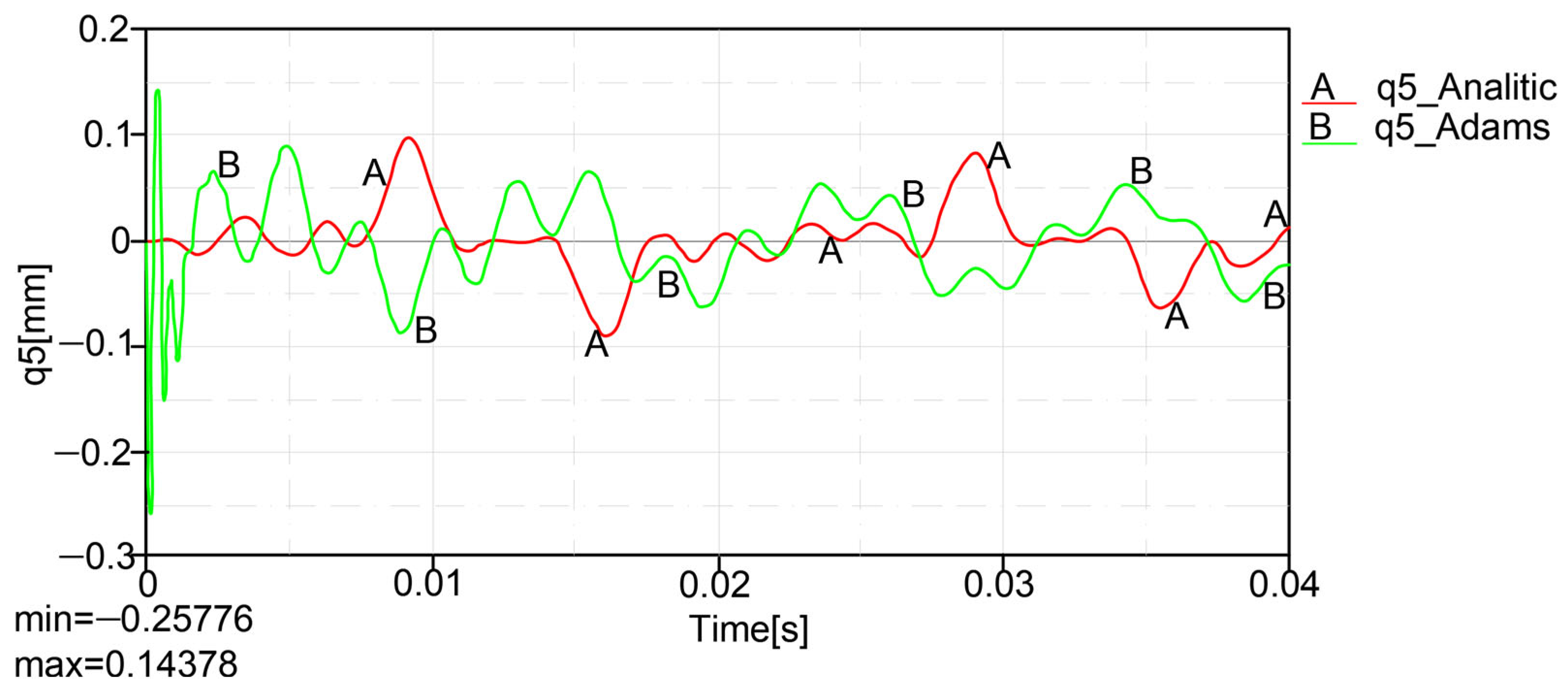 Mathematics 13 02797 g019