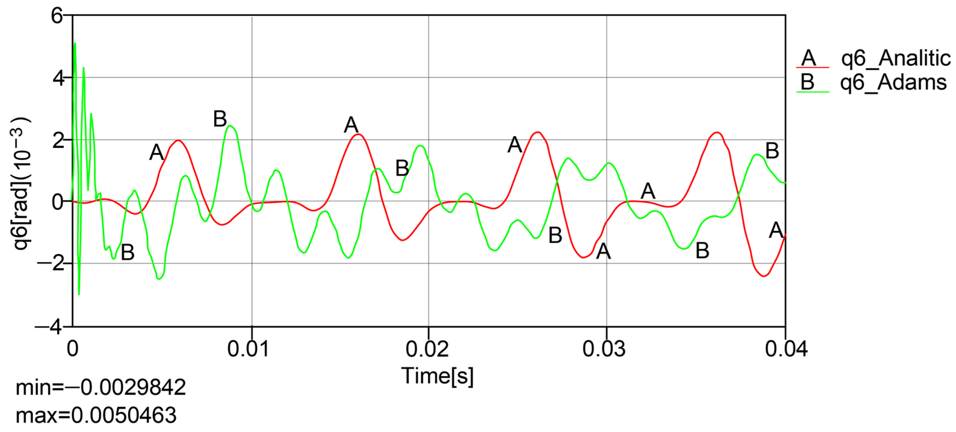 Mathematics 13 02797 g020