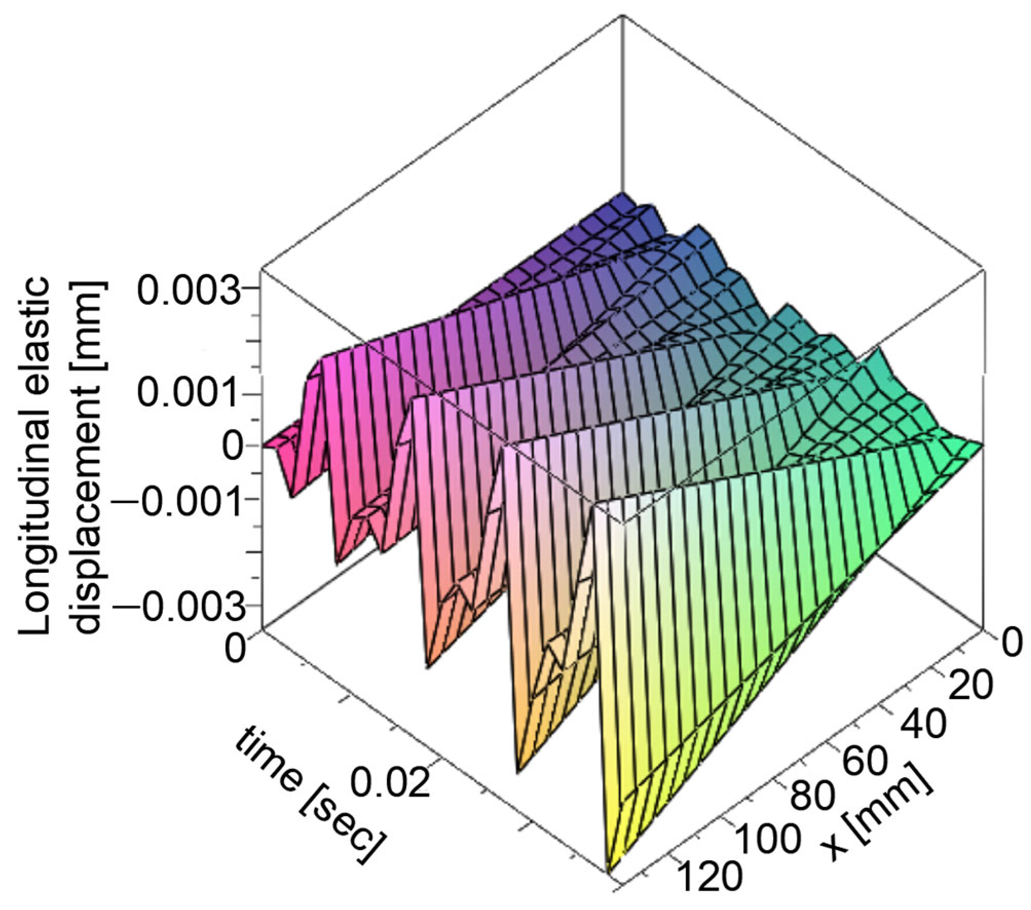 Mathematics 13 02797 g023