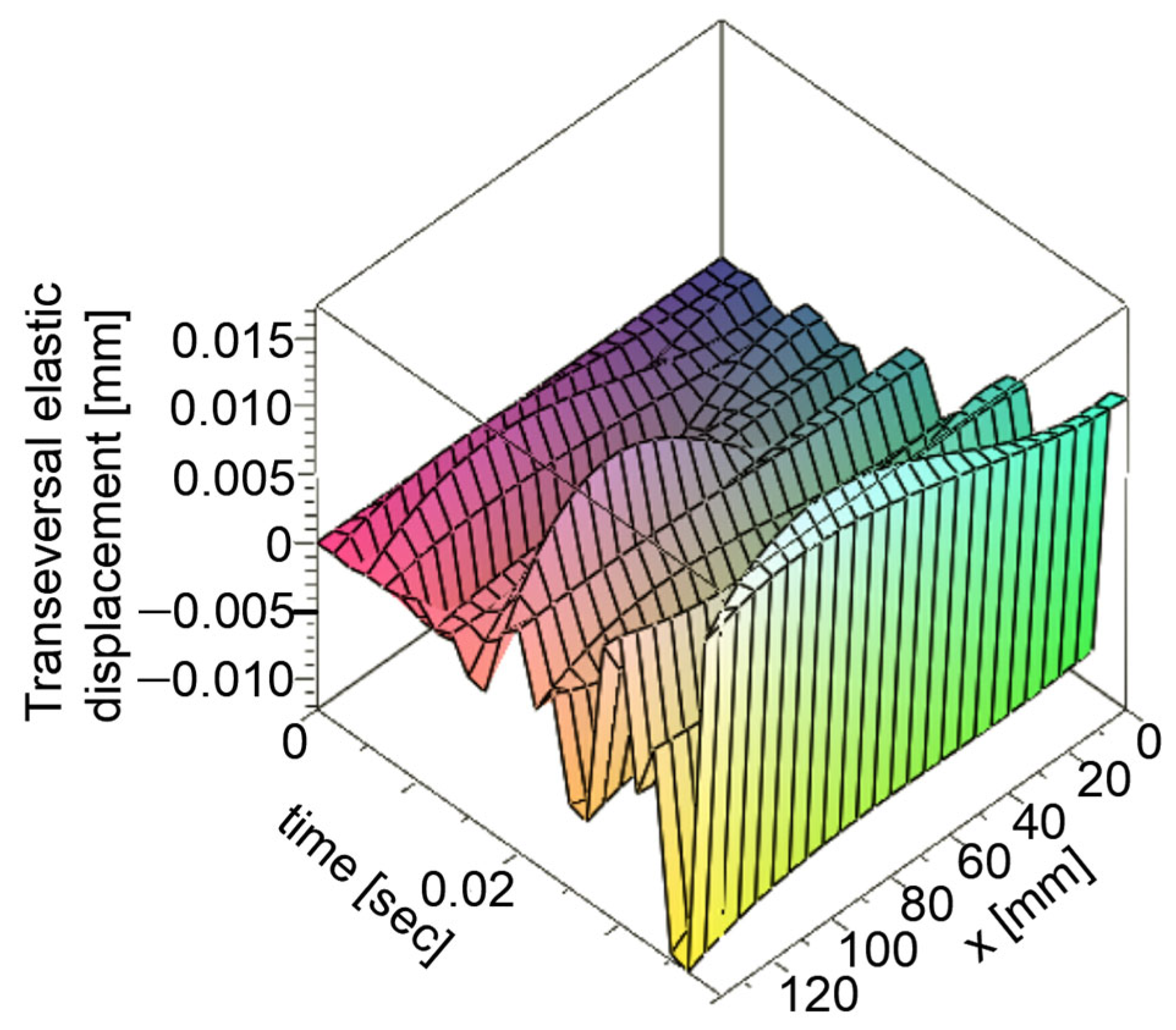 Mathematics 13 02797 g024