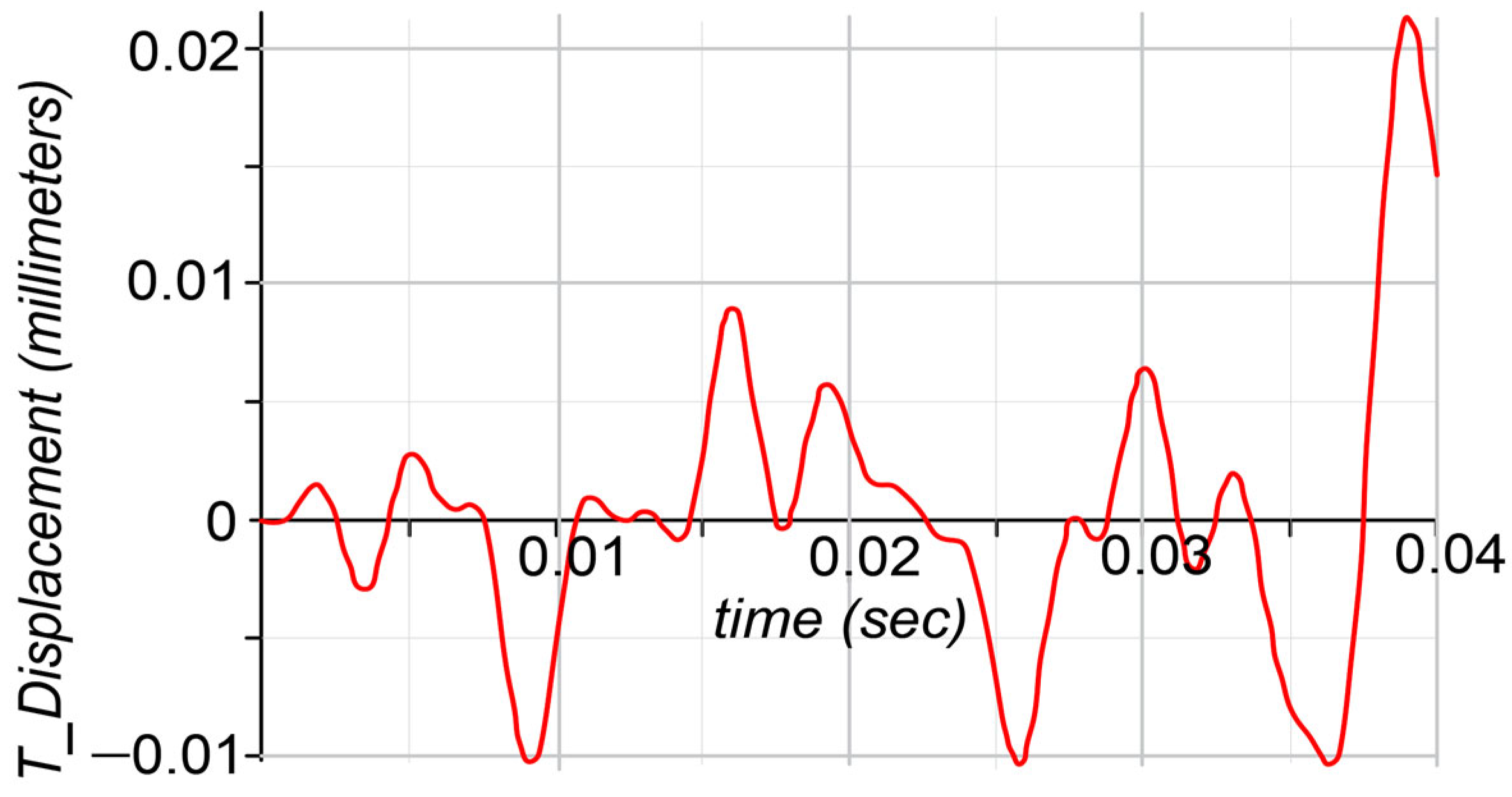 Mathematics 13 02797 g026