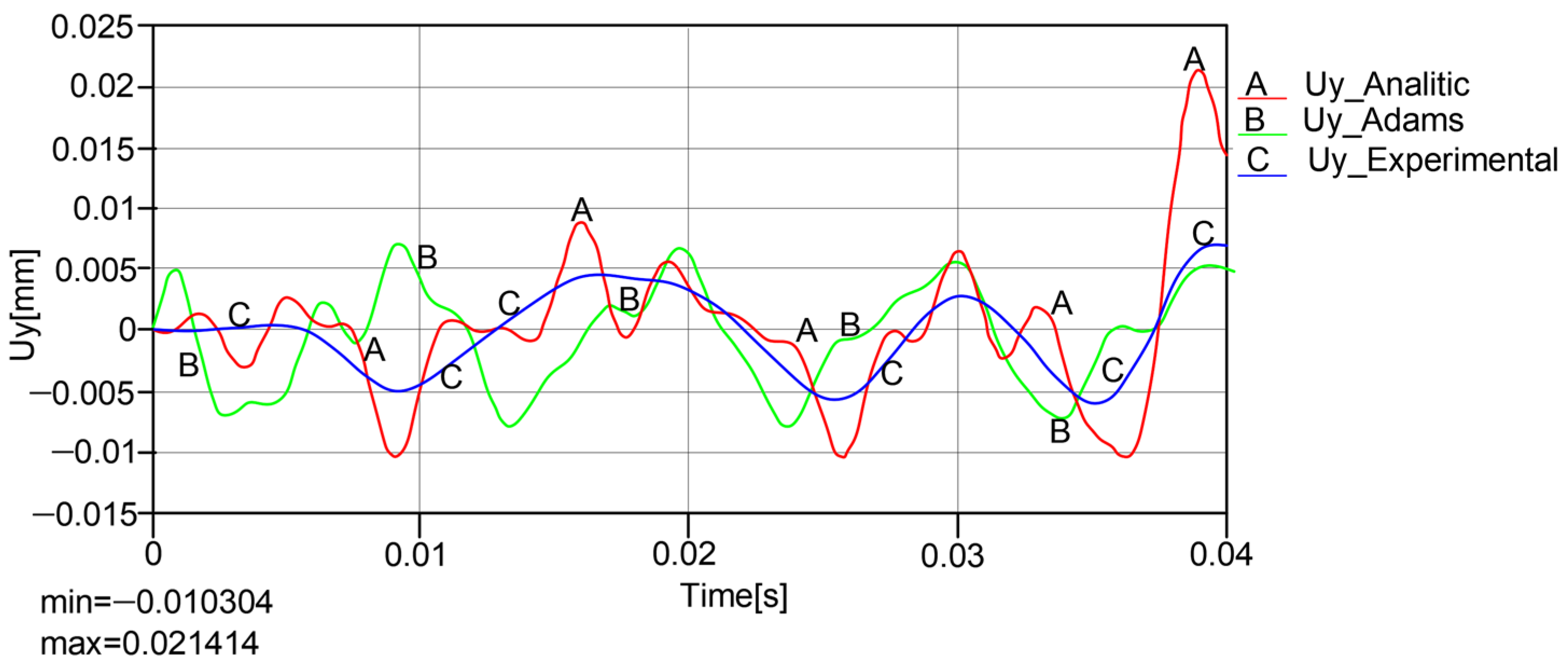 Mathematics 13 02797 g028
