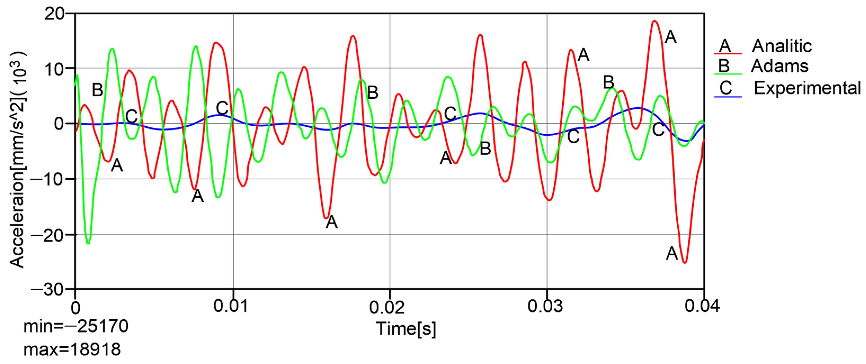 Mathematics 13 02797 g032
