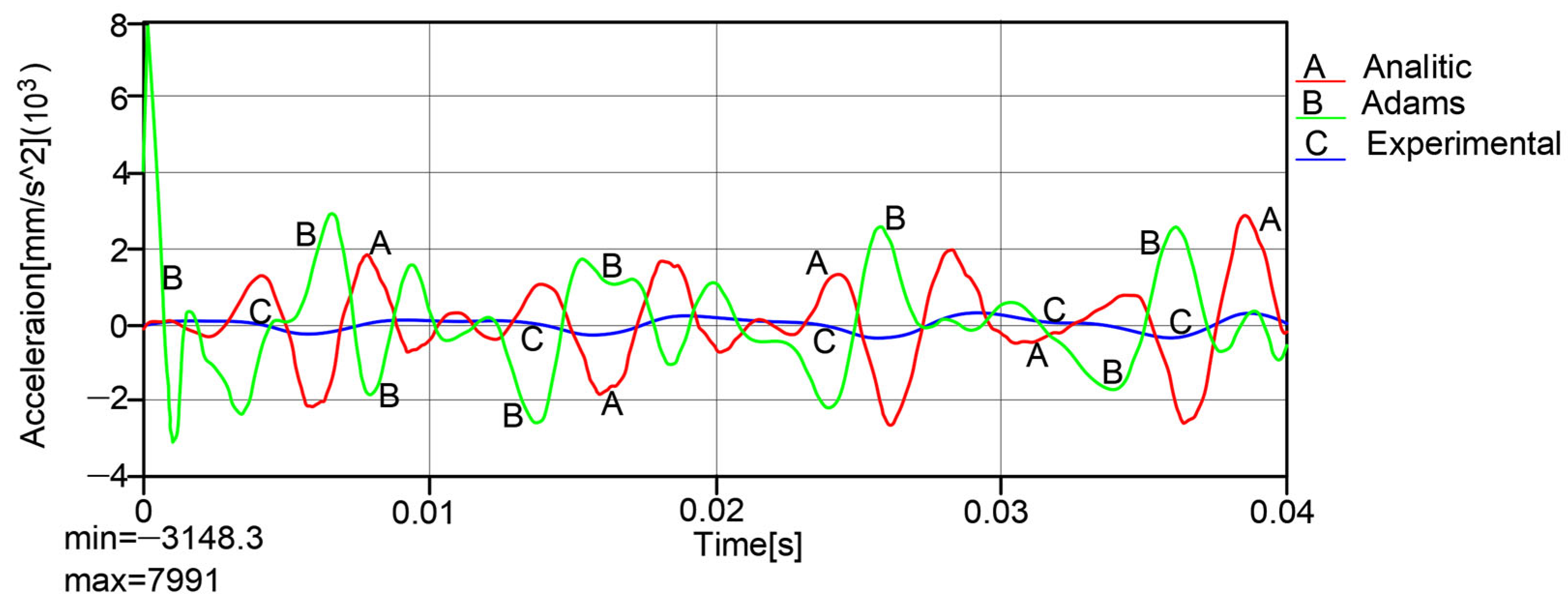 Mathematics 13 02797 g033