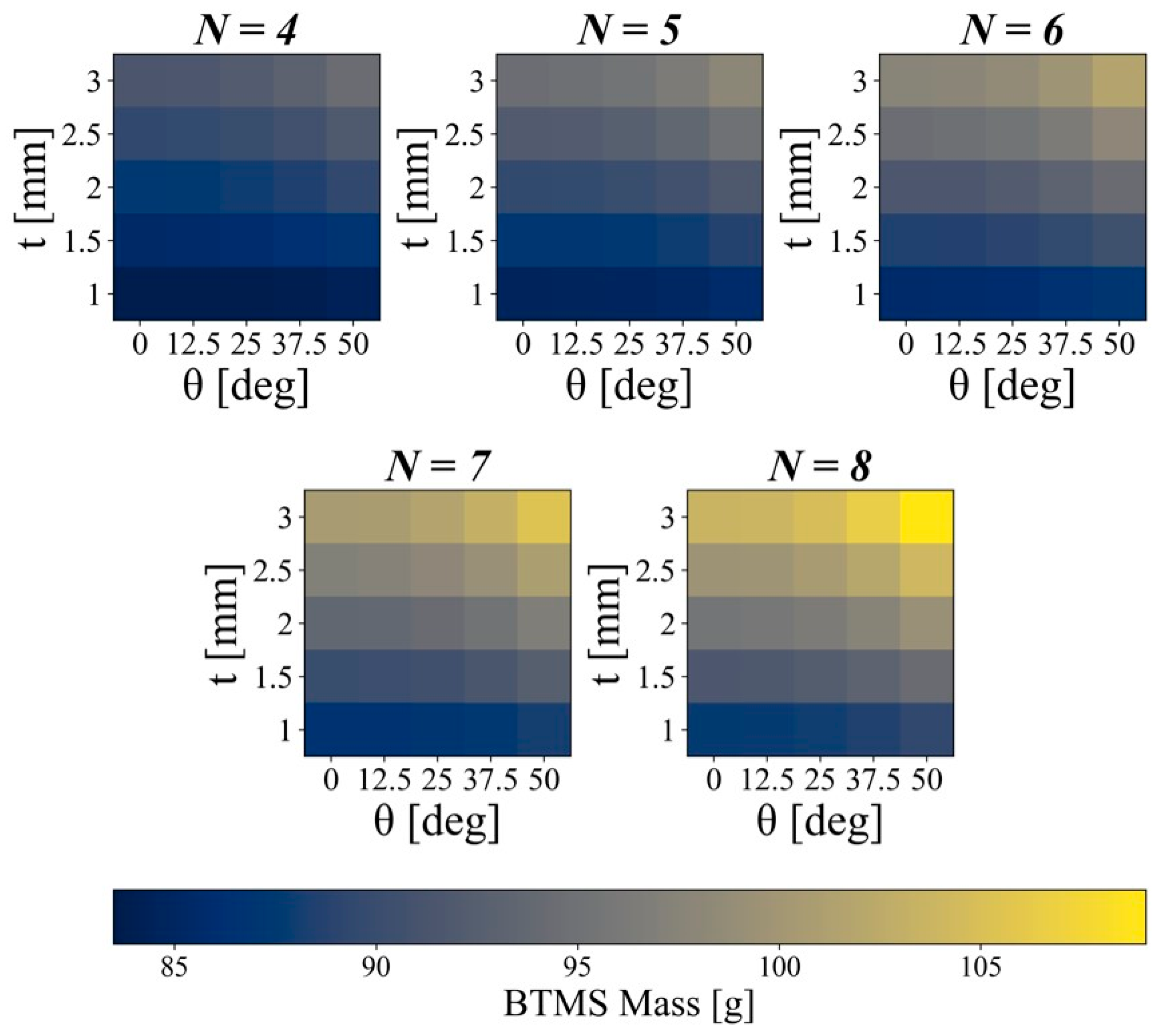Mathematics 13 02800 g009 Mathematics 13 02800 g009