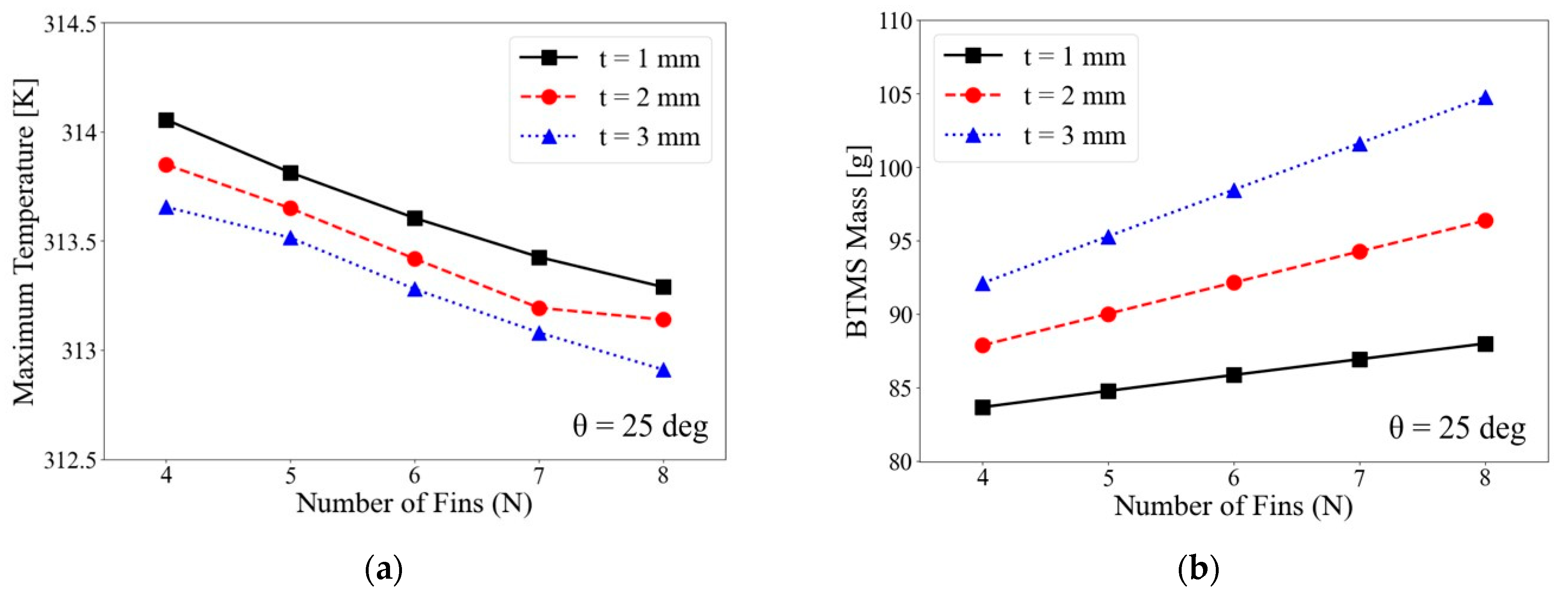 Mathematics 13 02800 g012 Mathematics 13 02800 g012