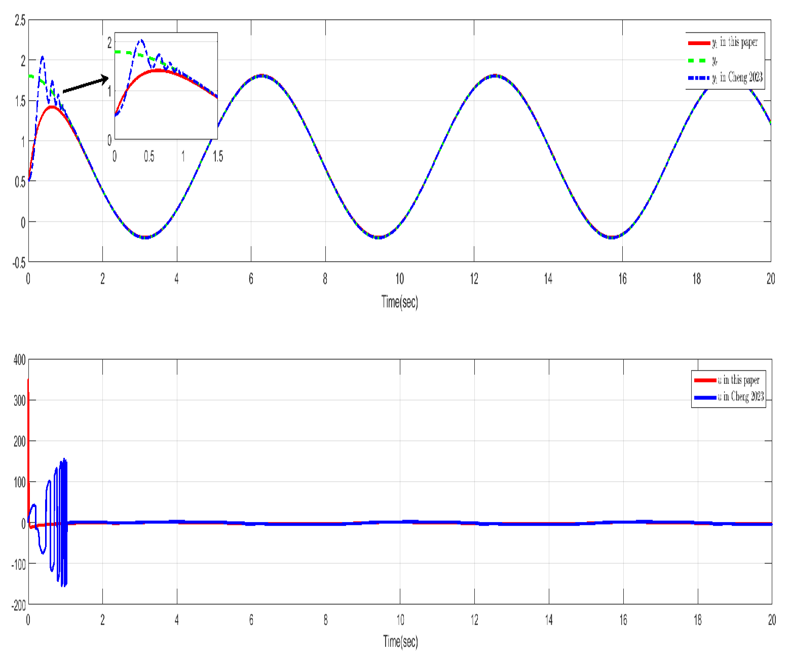 Mathematics 13 02813 g009