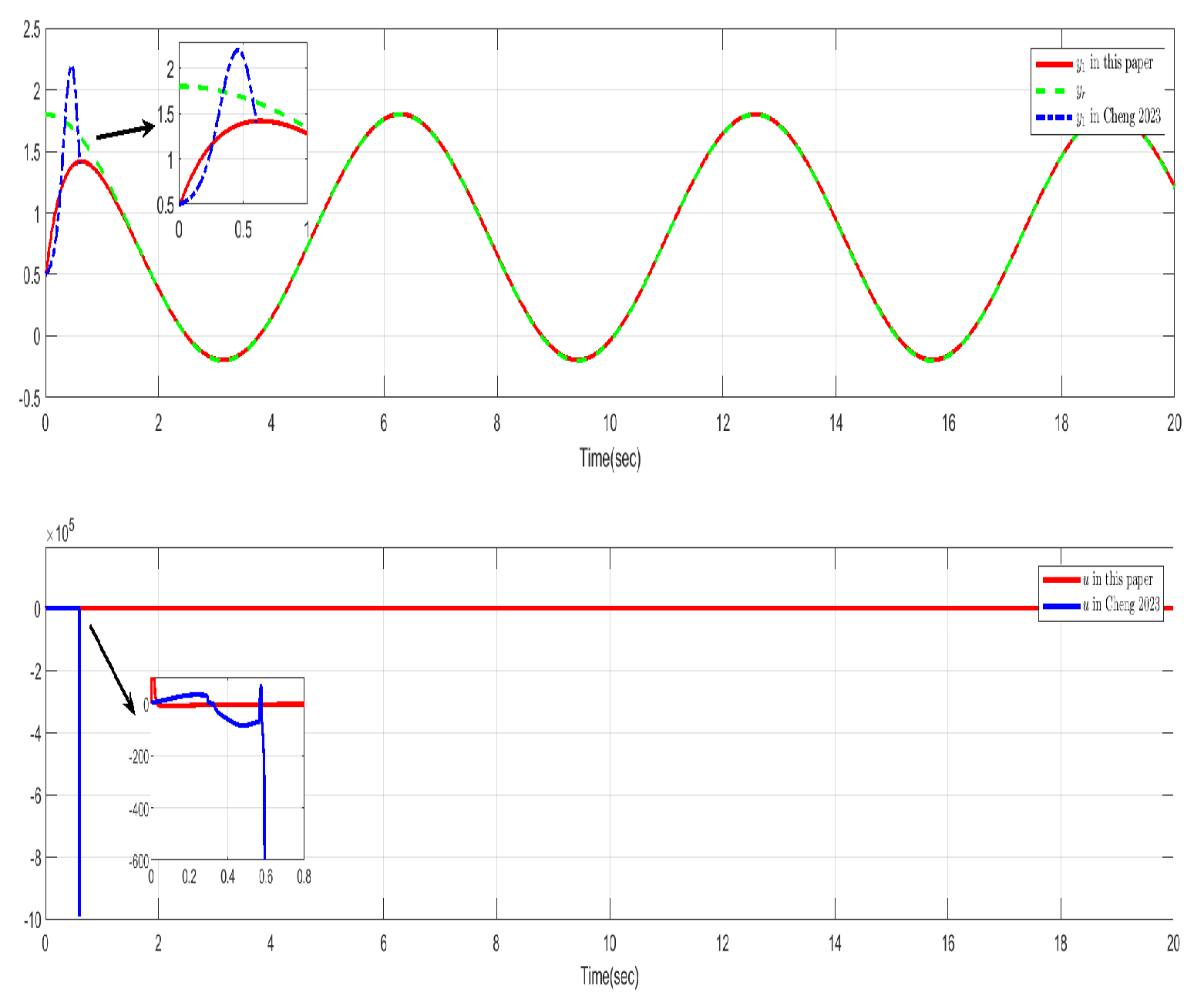 Mathematics 13 02813 g010