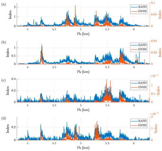 Mathematics 13 02815 g014