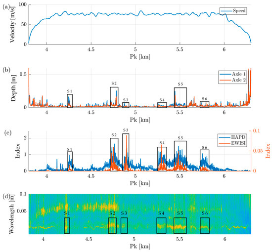 Mathematics 13 02815 g015