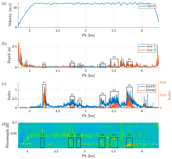 Mathematics 13 02815 g016
